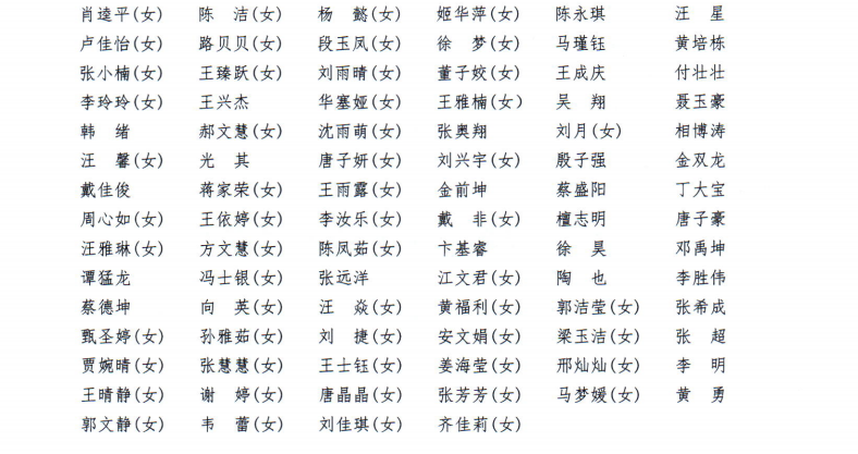 我院94名同学被评为2024届安徽省普通高等学校优秀毕业生2.png